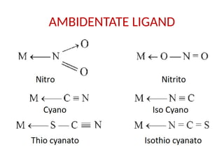 AMBIDENTATE LIGAND
 