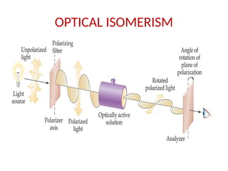 OPTICAL ISOMERISM
 