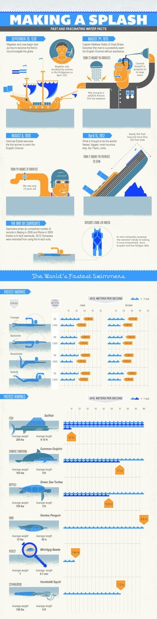 Byo 2013-infographic-water-facts