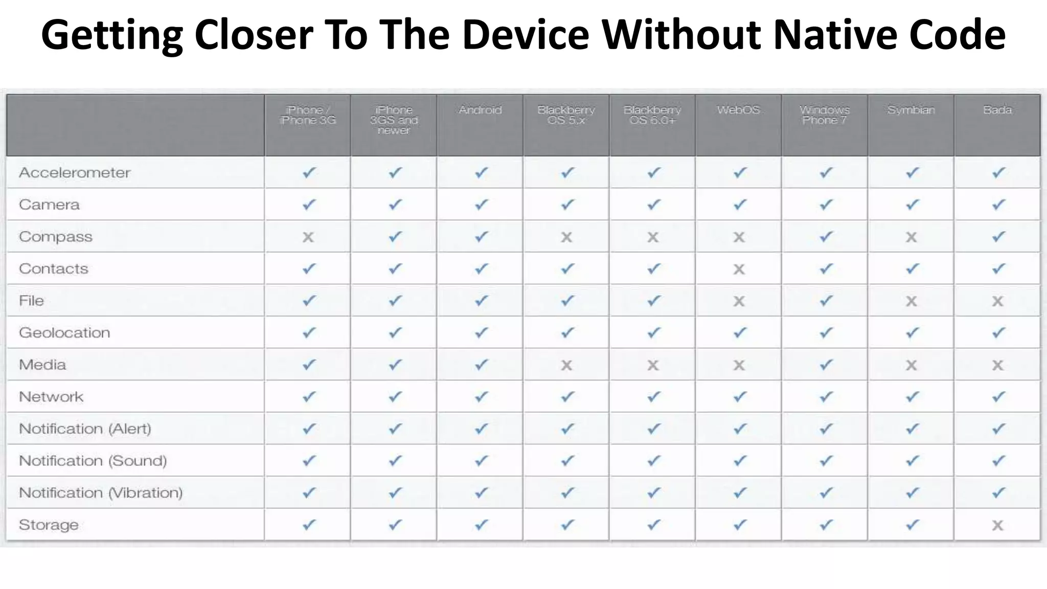 Getting Closer To The Device Without Native Code
 