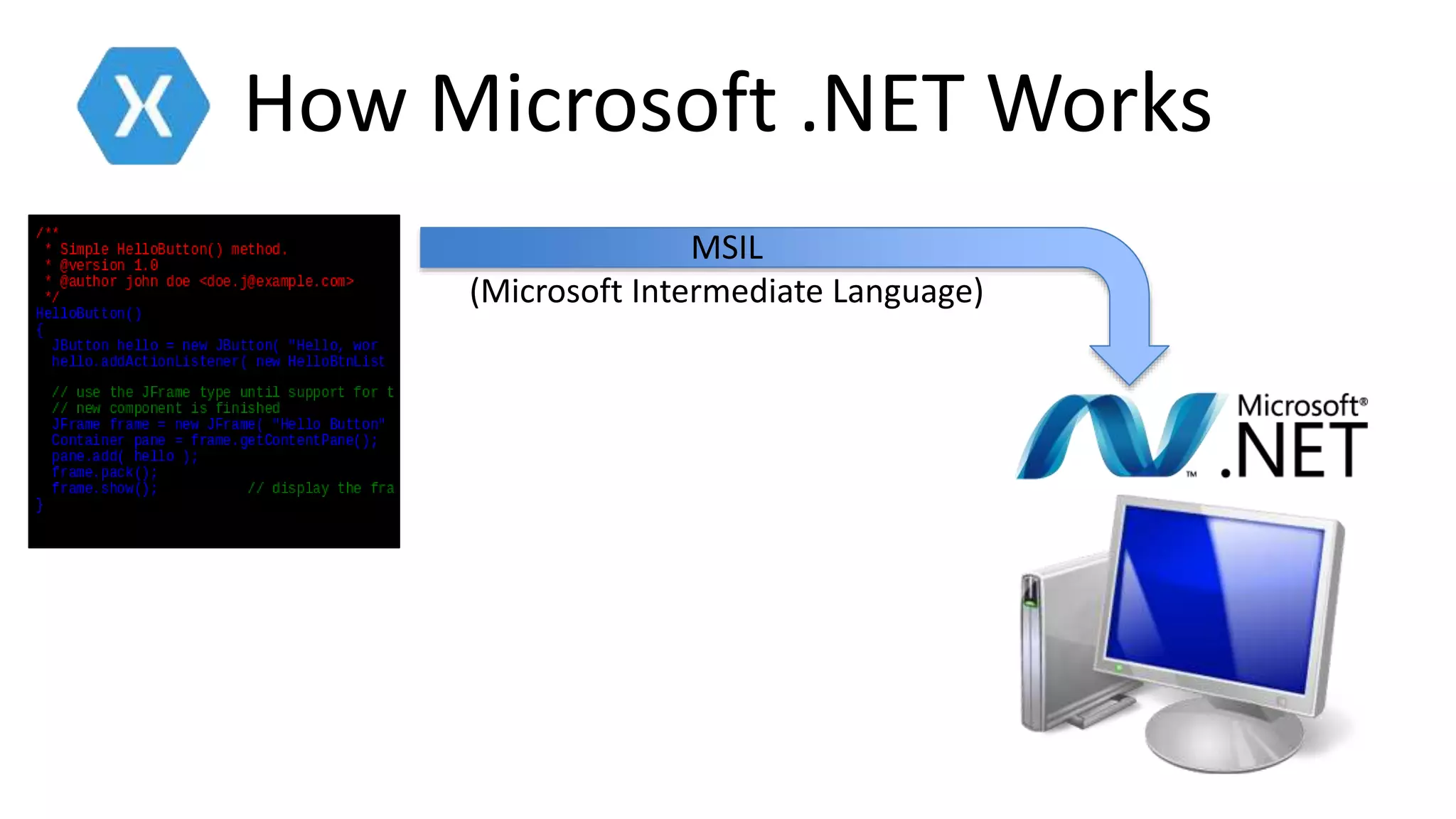 How Microsoft .NET Works
MSIL
(Microsoft Intermediate Language)
 
