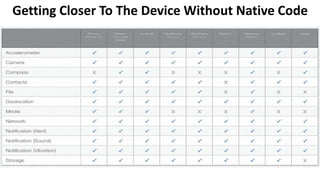 Getting Closer To The Device Without Native Code
 
