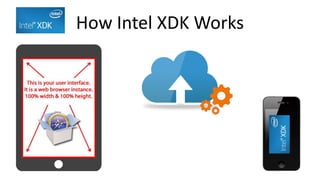 How Intel XDK Works
 
