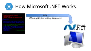 How Microsoft .NET Works
MSIL
(Microsoft Intermediate Language)
 