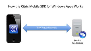 How the Citrix Mobile SDK for Windows Apps Works
XenApp
XenDestkop
HDX Virtual Channels
 