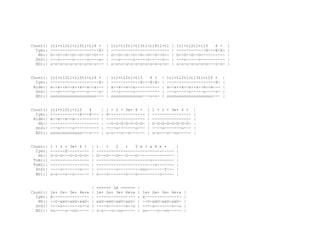 Count:| 1tl+tl2tl+tl3tl+tl4 + | 1tl+tl2tl+tl3tl+tl4tl+tl | 1tl+tl2tl+tl3 4 + |
Cym:| --------------------X- | ------------------------ | ------------X---X-X- |
Hh:| O--O--O--O--O--O--O--- | O--O--O--O--O--O--O--O-- | O--O--O--O---------- |
SnD:| ---o-----o-----o----o- | ---o-----o-----o-----o-- | ---o-----o---------- |
BD1:| o-o-o-o-o-o-o-o-o-o--- | o-o-o-o-o-o-o-o-o-o-o-o- | o-o-o-o-o-o-o---o-o- |
Count:| 1tl+tl2tl+tl3tl+tl4 + | 1tl+tl2tl+tl3 4 + | 1tl+tl2tl+tl3tl+tl4 + |
Cym:| --------------------X- | ------------X---X-X- | --------------------X- |
Ride:| x--x--x--x--x--x--x--- | x--x--x--x---------- | x--x--x--x--x--x--x--- |
SnD:| ---o-----o-----o----o- | ---o-----o---------- | ---o-----o-----o----o- |
BD1:| ooooooooooooooooooo--- | ooooooooooooo---o-o- | ooooooooooooooooooo--- |
Count:| 1tl+tl2tl+tl3 4 | 1 + 2 + 3e+ 4 + | 1 + 2 + 3e+ 4 + |
Cym:| ------------X---X--- | X--------------- | ---------------- |
Ride:| x--x--x--x---------- | ---------------- | ---------------- |
Hh:| -------------------- | --O-O-O-O-O-O-O- | O-O-O-O-O-O-O-O- |
SnD:| ---o-----o---------- | ----o-------o--- | ----o-------o--- |
BD1:| ooooooooooooo---o--- | o-o---o--o------ | o-o---o--oo----- |
Count:| 1 + 2 + 3e+ 4 + | 1 + 2 + 3 e + a 4 e + |
Cym:| ------X--------- | -------------------------------- |
Hh:| O-O-O---O-O-O-O- | O---O---O---O---O--------------- |
Tom1:| ---------------- | ----------------------o--------- |
Tom2:| ---------------- | ------------------------o------- |
SnD:| ----o-------o--- | --------o---------ooo-------f--- |
BD1:| o-o---o--o------ | o---o-------o---o---------o----- |
| ====== 3x ====== |
Count:| 1e+ 2e+ 3e+ 4e+a | 1e+ 2e+ 3e+ 4e+a | 1e+ 2e+ 3e+ 4e+a |
Cym:| X--------------- | ---------------- | X--------------- |
Hh:| --O-xxO-xxO-xxO- | xxO-xxO-xxO-xxO- | --O-xxO-xxO-xxO- |
SnD:| ----o-------o--o | ----o-------o--o | ----o-------o--o |
BD1:| oo----o--oo----- | o-o---o--oo----- | oo----o--oo----- |
 
