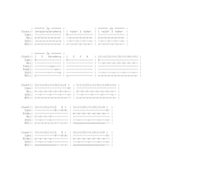 | ====== 3x ====== | | ====== 2x ====== |
Count:| 1e+a2e+a3e+a4e+a | 1 +a2e+ 3 +a4e+ | 1 +a2e+ 3 +a4e+ |
Cym:| ---------------- | X--------------- | ---------------- |
Hh:| O-O-O-O-O-O-O-O- | --O-O-O-O-O-O-O- | O-O-O-O-O-O-O-O- |
SnD:| -o-o-o-o-o-o-o-o | --o---o---o---o- | --o---o---o---o- |
BD1:| o-o-o-o-o-o-o-o- | o--o-o--o--o-o-- | o--o-o--o--o-o-- |
| ====== 3x ====== |
Count:| 1 2 3e+a4e+a | 1 2 3 4 | 1tl+tl2tl+tl3tl+tl4tl+tl |
Cym:| X--------------- | X--------------- | X----------------------- |
Hh:| ---------------- | ---------------- | ---O--O--O--O--O--O--O-- |
Tom1:| ---------ooo---- | ---------------- | ------------------------ |
Tom2:| ------------oo-- | ---------------- | ------------------------ |
SnD:| --------o-----oo | ---------------- | ---o-----o-----o-----o-- |
BD1:| o--------------- | o--------------- | o-o-o-o-o-o-o-o-o-o-o-o- |
Count:| 1tl+tl2tl+tl3tl+tl4 + | 1tl+tl2tl+tl3tl+tl4tl+tl |
Cym:| --------------------X- | ------------------------ |
Hh:| O--O--O--O--O--O--O--- | O--O--O--O--O--O--O--O-- |
SnD:| ---o-----o-----o----o- | ---o-----o-----o-----o-- |
BD1:| o-o-o-o-o-o-o-o-o-o--- | o-o-o-o-o-o-o-o-o-o-o-o- |
Count:| 1tl+tl2tl+tl3 4 + | 1tl+tl2tl+tl3tl+tl4 + |
Cym:| ------------X---X-X- | --------------------X- |
Ride:| -------------------- | x--x--x--x--x--x--x--- |
Hh:| O--O--O--O---------- | ---------------------- |
SnD:| ---o-----o---------- | ---o-----o-----o----o- |
BD1:| o-o-o-o-o-o-o---o-o- | ooooooooooooooooooo--- |
Count:| 1tl+tl2tl+tl3 4 + | 1tl+tl2tl+tl3tl+tl4 + |
Cym:| ------------X---X-X- | --------------------X- |
Ride:| x--x--x--x---------- | x--x--x--x--x--x--x--- |
SnD:| ---o-----o---------- | ---o-----o-----o----o- |
BD1:| ooooooooooooo---o-o- | ooooooooooooooooooo--- |
 