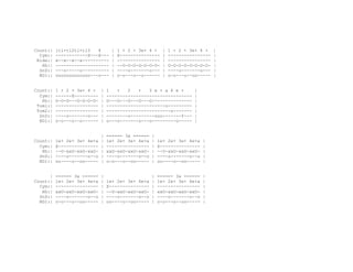Count:| 1tl+tl2tl+tl3 4 | 1 + 2 + 3e+ 4 + | 1 + 2 + 3e+ 4 + |
Cym:| ------------X---X--- | X--------------- | ---------------- |
Ride:| x--x--x--x---------- | ---------------- | ---------------- |
Hh:| -------------------- | --O-O-O-O-O-O-O- | O-O-O-O-O-O-O-O- |
SnD:| ---o-----o---------- | ----o-------o--- | ----o-------o--- |
BD1:| ooooooooooooo---o--- | o-o---o--o------ | o-o---o--oo----- |
Count:| 1 + 2 + 3e+ 4 + | 1 + 2 + 3 e + a 4 e + |
Cym:| ------X--------- | -------------------------------- |
Hh:| O-O-O---O-O-O-O- | O---O---O---O---O--------------- |
Tom1:| ---------------- | ----------------------o--------- |
Tom2:| ---------------- | ------------------------o------- |
SnD:| ----o-------o--- | --------o---------ooo-------f--- |
BD1:| o-o---o--o------ | o---o-------o---o---------o----- |
| ====== 3x ====== |
Count:| 1e+ 2e+ 3e+ 4e+a | 1e+ 2e+ 3e+ 4e+a | 1e+ 2e+ 3e+ 4e+a |
Cym:| X--------------- | ---------------- | X--------------- |
Hh:| --O-xxO-xxO-xxO- | xxO-xxO-xxO-xxO- | --O-xxO-xxO-xxO- |
SnD:| ----o-------o--o | ----o-------o--o | ----o-------o--o |
BD1:| oo----o--oo----- | o-o---o--oo----- | oo----o--oo----- |
| ====== 3x ====== | | ====== 3x ====== |
Count:| 1e+ 2e+ 3e+ 4e+a | 1e+ 2e+ 3e+ 4e+a | 1e+ 2e+ 3e+ 4e+a |
Cym:| ---------------- | X--------------- | ---------------- |
Hh:| xxO-xxO-xxO-xxO- | --O-xxO-xxO-xxO- | xxO-xxO-xxO-xxO- |
SnD:| ----o-------o--o | ----o-------o--o | ----o-------o--o |
BD1:| o-o---o--oo----- | oo----o--oo----- | o-o---o--oo----- |
 