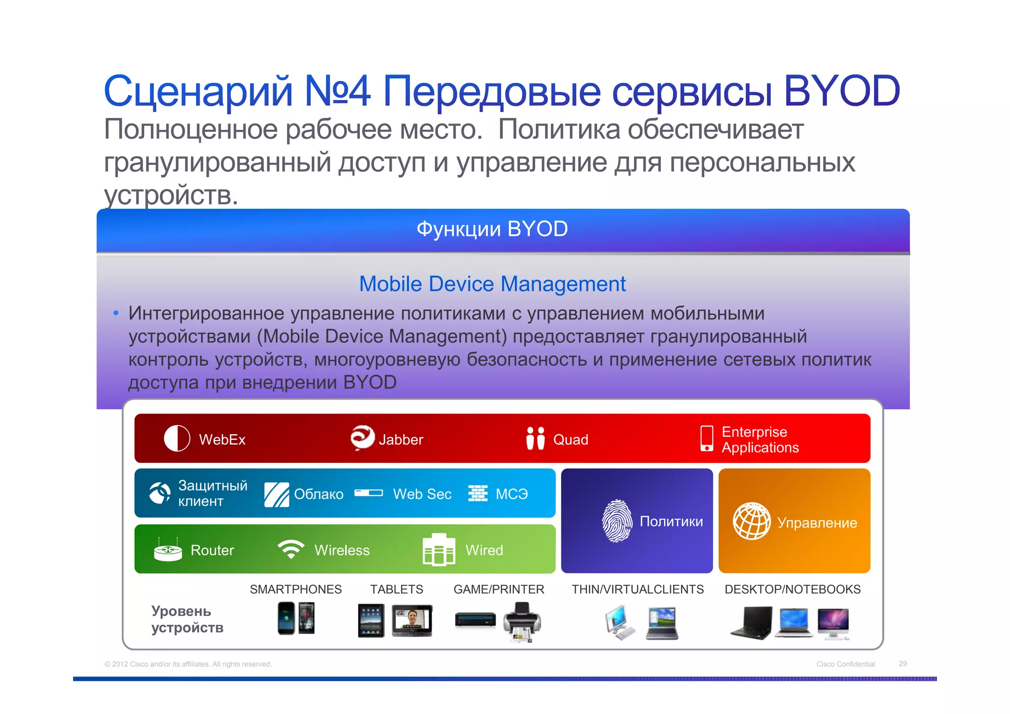 Полноценное рабочее место. Политика обеспечивает
гранулированный доступ и управление для персональных
устройств.
                                                                              Функции BYOD

                                                                    Mobile Device Management
  • Интегрированное управление политиками с управлением мобильными
    устройствами (Mobile Device Management) предоставляет гранулированный
    контроль устройств, многоуровневую безопасность и применение сетевых политик
    доступа при внедрении BYOD

                                                                                                                            Enterprise
                               WebEx                                     Jabber                     Quad
                                                                                                                            Applications

                        Защитный
                        клиент                             Облако          Web Sec        МСЭ
                                                                                                               Политики             Управление
                            Router                           Wireless                 Wired

                                                SMARTPHONES             TABLETS      GAME/PRINTER     THIN/VIRTUALCLIENTS   DESKTOP/NOTEBOOKS




© 2012 Cisco and/or its affiliates. All rights reserved.                                                                                   Cisco Confidential   29
 