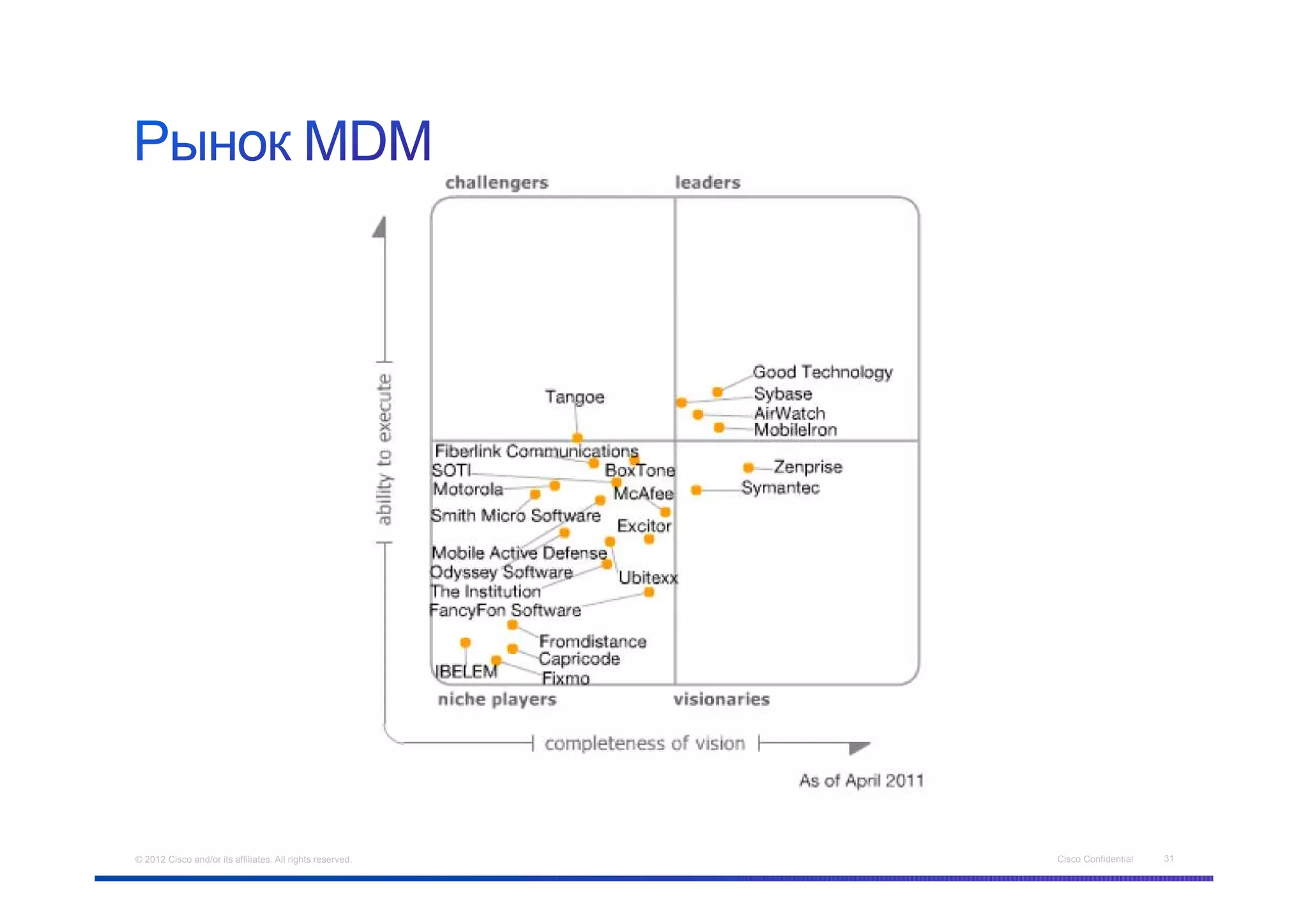 © 2012 Cisco and/or its affiliates. All rights reserved.   Cisco Confidential   31
 