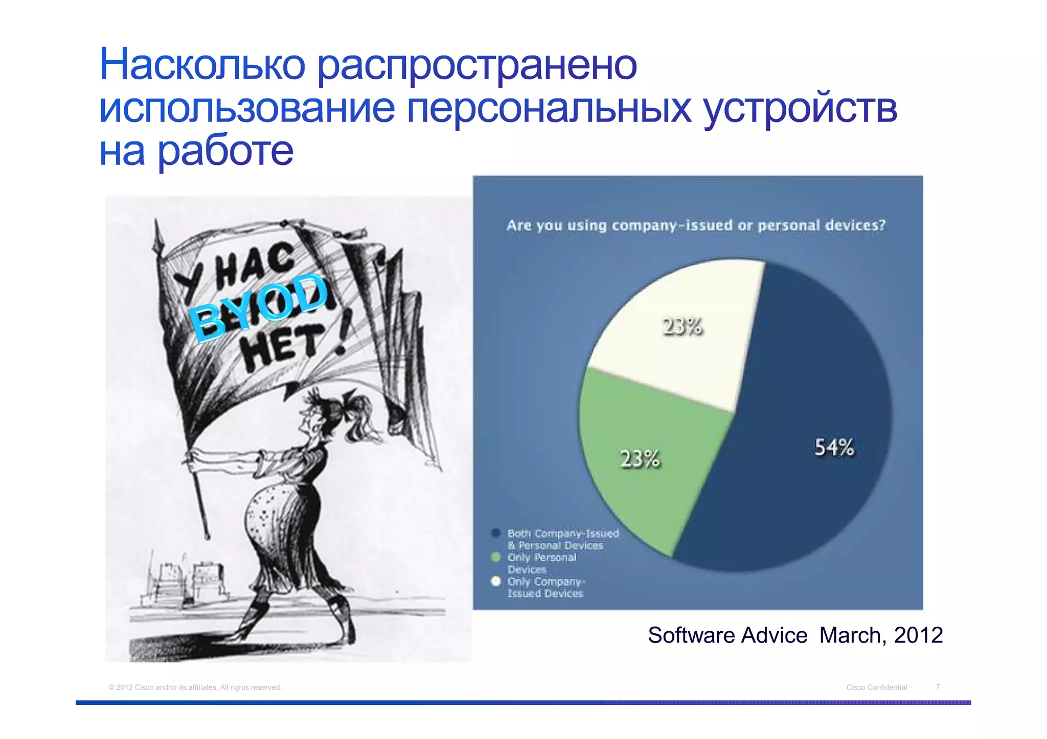 Software Advice March, 2012

© 2012 Cisco and/or its affiliates. All rights reserved.                     Cisco Confidential   7
 