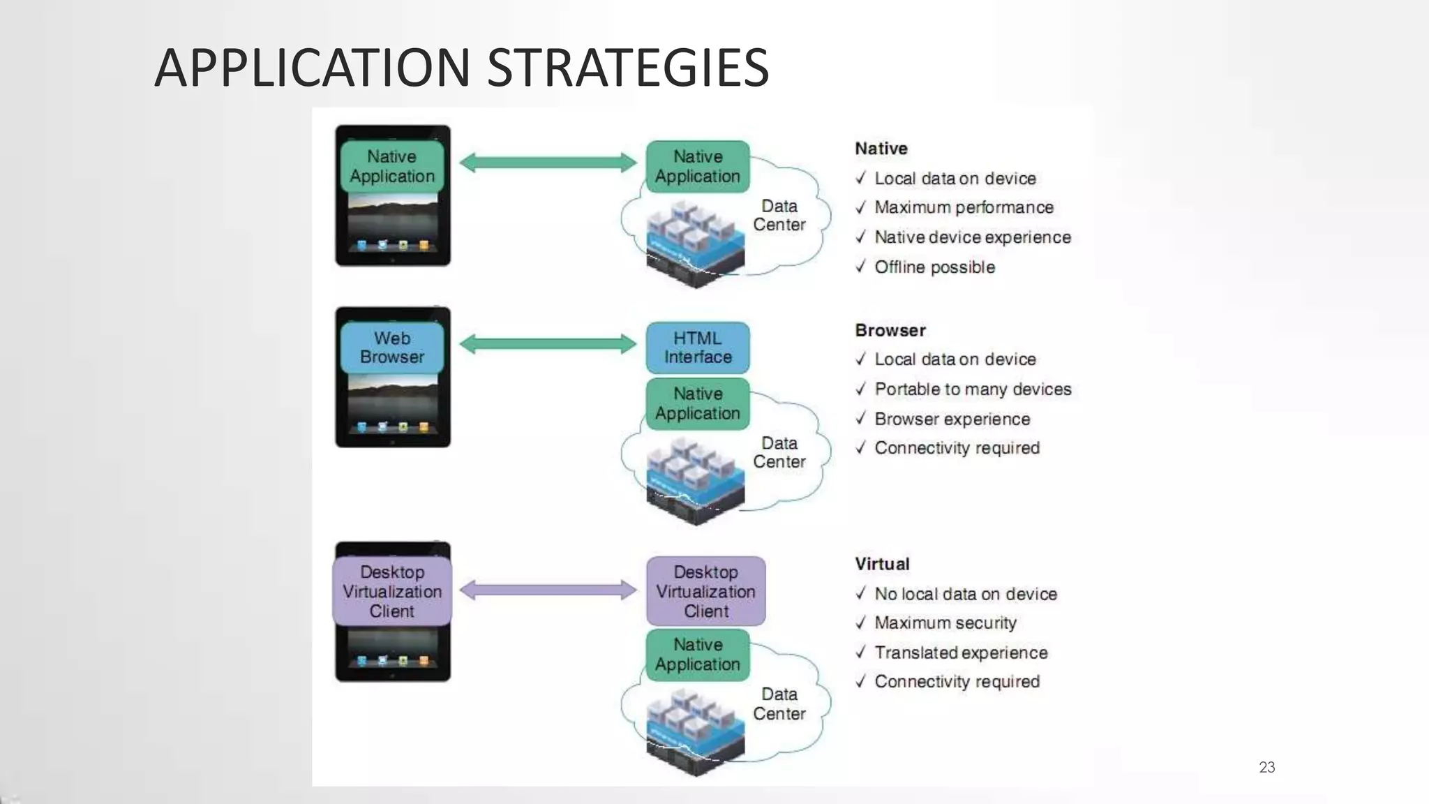 APPLICATION STRATEGIES

23

 
