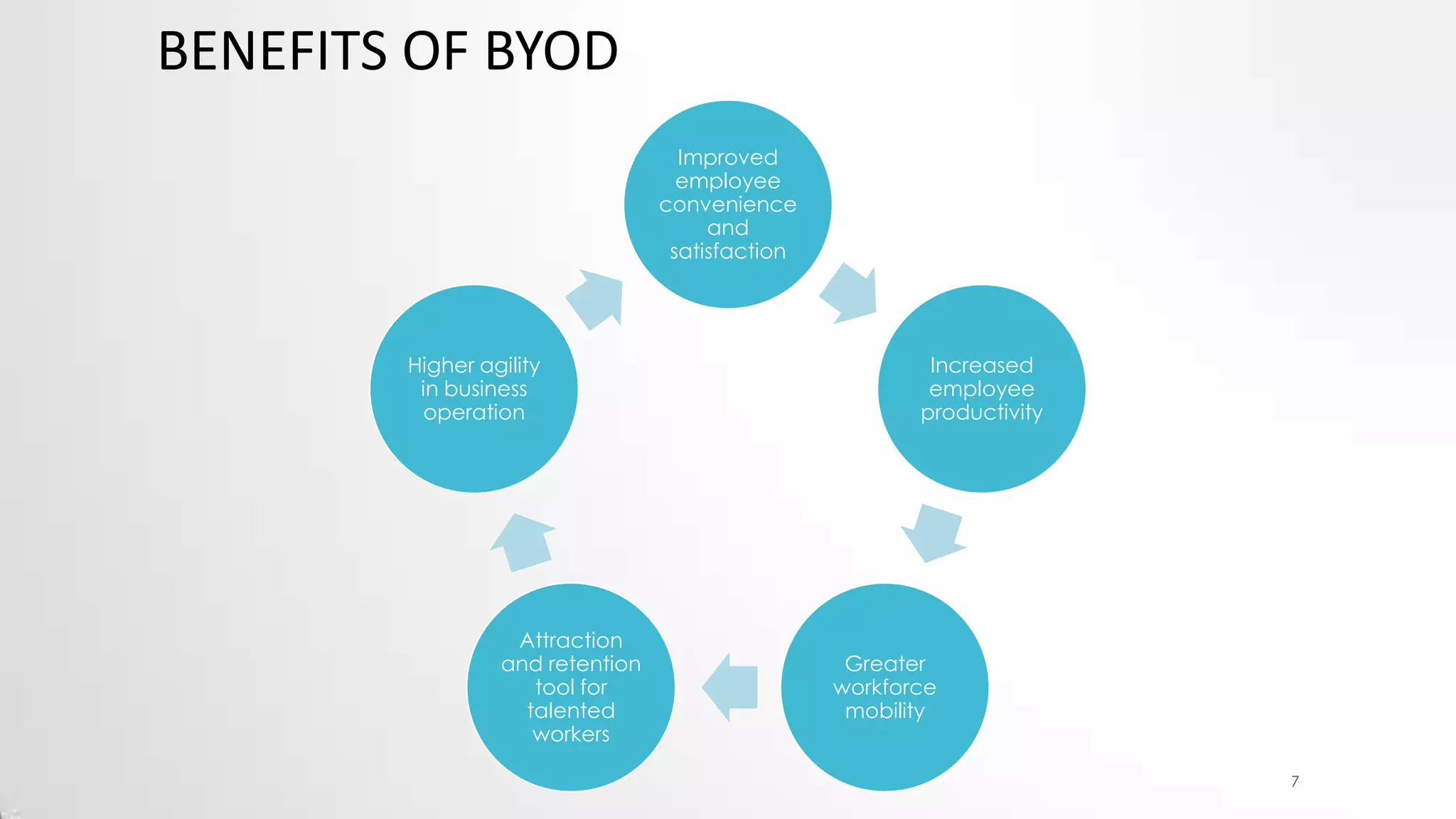 BENEFITS OF BYOD
Improved
employee
convenience
and
satisfaction

Higher agility
in business
operation

Attraction
and retention
tool for
talented
workers

Increased
employee
productivity

Greater
workforce
mobility
7

 