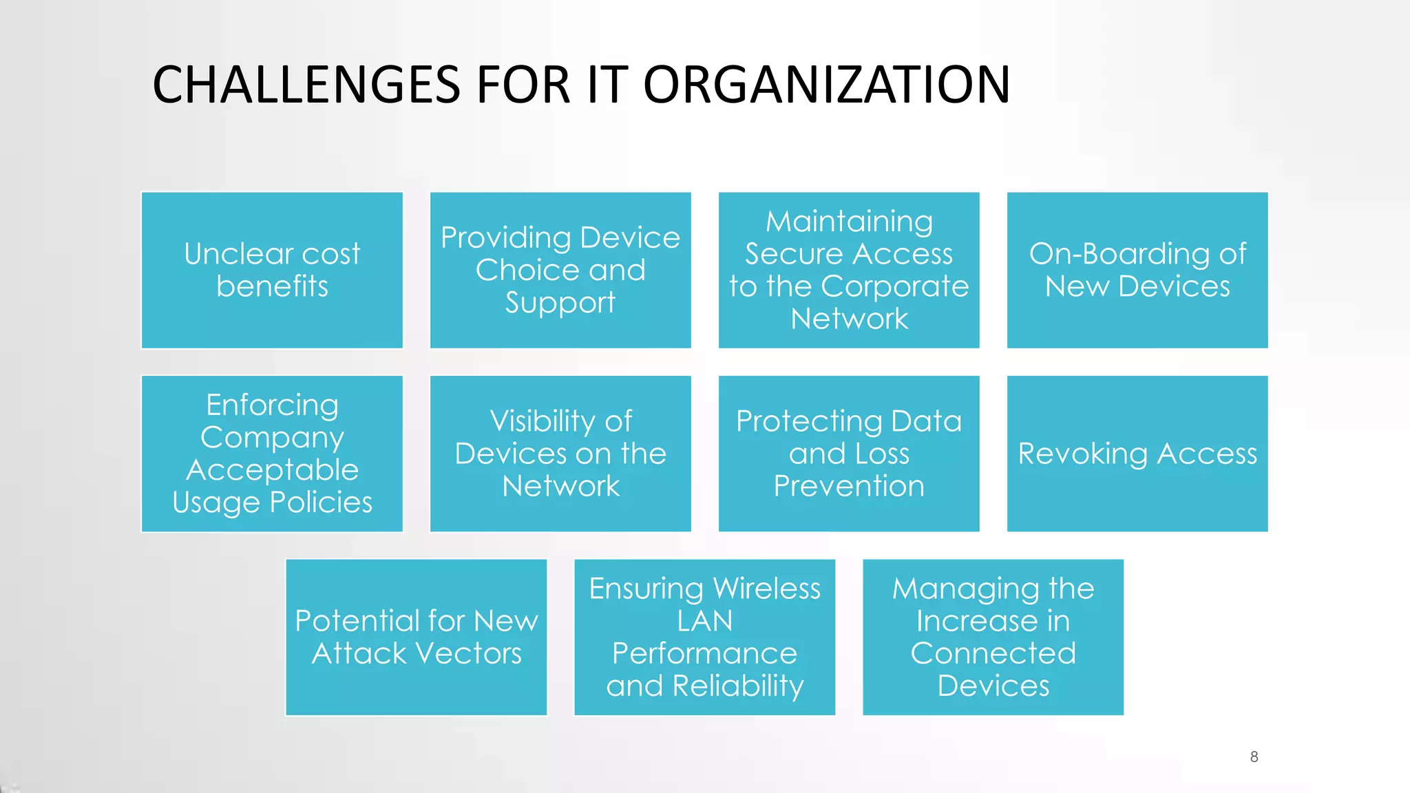 CHALLENGES FOR IT ORGANIZATION
Unclear cost
benefits

Providing Device
Choice and
Support

Maintaining
Secure Access
to the Corporate
Network

On-Boarding of
New Devices

Enforcing
Company
Acceptable
Usage Policies

Visibility of
Devices on the
Network

Protecting Data
and Loss
Prevention

Revoking Access

Potential for New
Attack Vectors

Ensuring Wireless
LAN
Performance
and Reliability

Managing the
Increase in
Connected
Devices
8

 