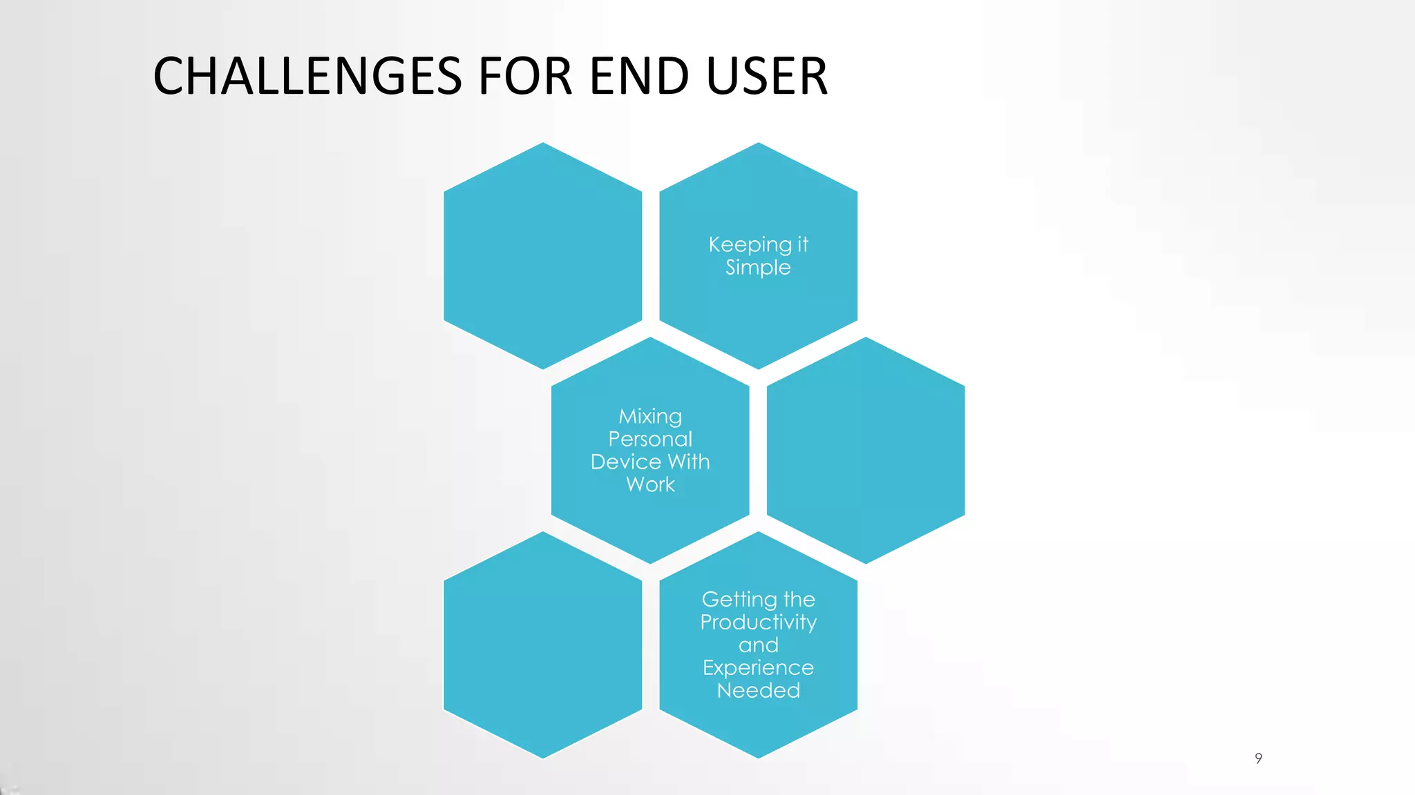 CHALLENGES FOR END USER
Keeping it
Simple

Mixing
Personal
Device With
Work

Getting the
Productivity
and
Experience
Needed
9

 