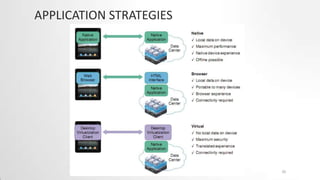 APPLICATION STRATEGIES

23

 