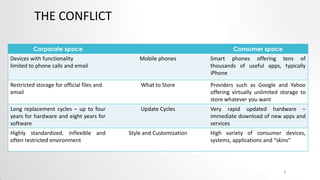 THE CONFLICT
Corporate space

Consumer space

Devices with functionality
limited to phone calls and email

Mobile phones

Smart phones offering tens of
thousands of useful apps, typically
iPhone

Restricted storage for official files and
email

What to Store

Providers such as Google and Yahoo
offering virtually unlimited storage to
store whatever you want

Long replacement cycles – up to four
years for hardware and eight years for
software

Update Cycles

Very rapid updated hardware –
immediate download of new apps and
services

Highly standardized, inflexible and
often restricted environment

Style and Customization

High variety of consumer devices,
systems, applications and “skins”

4

 