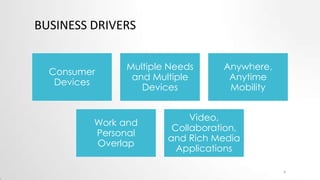 BUSINESS DRIVERS
Consumer
Devices

Multiple Needs
and Multiple
Devices

Work and
Personal
Overlap

Anywhere,
Anytime
Mobility

Video,
Collaboration,
and Rich Media
Applications
6

 