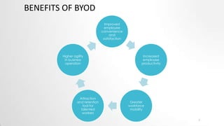 BENEFITS OF BYOD
Improved
employee
convenience
and
satisfaction

Higher agility
in business
operation

Attraction
and retention
tool for
talented
workers

Increased
employee
productivity

Greater
workforce
mobility
7

 
