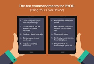 The ten commandments for BYOD
(Bring your own device)
Keep personal information
private
Keep personal information
separate from corporate
data
Manage data usage
Continually monitor devices
for noncompliance
Enjoy the return on
investment (ROI) from BYOD
6.
7.
8.
9.
10.
Create your policy before
procuring technology
Find the devices that are
accessing corporate
resources
Enrollment should be simple
Conﬁgure your devices
over-the-air
Help your users help
themselves
1.
2.
3.
4.
5.
 
