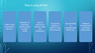 Risk in using BYOD
Theft or loss
of personal
devices)
Discloser of
corporate
sensitive data
in public
media
Loss of
control on
devices, data
and
employees
Use of less
reliable or
public or free
wife network
Uncontrolled
or
unauthorized
BYOD use
Malware
introduced in
corporate
data system
 