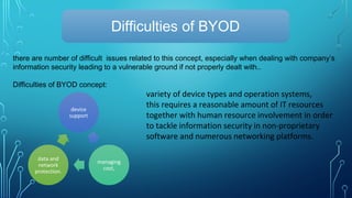 Difficulties of BYOD
there are number of difficult issues related to this concept, especially when dealing with company’s
information security leading to a vulnerable ground if not properly dealt with..
Difficulties of BYOD concept:
device
support
managing
cost,
data and
network
protection.
variety of device types and operation systems,
this requires a reasonable amount of IT resources
together with human resource involvement in order
to tackle information security in non-proprietary
software and numerous networking platforms.
 