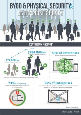 BYOD and Physical Security Infographic