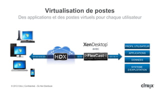 Virtualisation de postes
        Des applications et des postes virtuels pour chaque utilisateur




                                                                                                                  PROFIL UTILISATEUR
                                                                                     avec
                                                                                                                    APPLICATIONS
                        1011011010 SSL 1011011010 SSL 1011011010 SSL 1011011010 SSL 1011011010 SSL 101101110 11
                                                                                                                      DONNEES


                                                                                                                      SYSTEME
                                                                                                                   D’EXPLOITATION




© 2012 Citrix | Confidential – Do Not Distribute
 