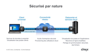 Sécurisé par nature


                        Client                                 Connectivité                               Datacenter et
                       universel                                 réseau                                   services cloud



                        1011011010 SSL 1011011010 SSL 1011011010 SSL 1011011010 SSL 1011011010 SSL 101101110 SSL 1011

                                    Follow-me data fabric




Services de données à emporter                             Accès d’entreprise sécurisé              Virtualisation de postes et d’applications
Virtualisation des postes clients                       Provisioning des utilisateurs cloud               Réunions en ligne simplifiées
                                                                                                     Partage et synchronisation sécurisés
                                                                                                                    des fichiers


© 2012 Citrix | Confidential – Do Not Distribute
 