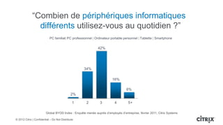“Combien de périphériques informatiques
               différents utilisez-vous au quotidien ?”
                            PC familial| PC professionnel | Ordinateur portable personnel | Tablette | Smartphone


                                                              42%




                                                    34%

                                                                        16%

                                                                                  6%
                                             2%

                                               1     2         3          4        5+

                         Global BYOD Index : Enquête menée auprès d’employés d’entreprise, février 2011, Citrix Systems

© 2012 Citrix | Confidential – Do Not Distribute
 