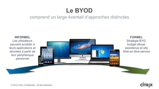 Le BYOD
                      comprend un large éventail d’approches distinctes



     INFORMEL                                                           FORMEL
   Les utilisateurs                                                  Stratégie BYO,
 peuvent accéder à                                                   budget alloué,
leurs applications et                                               assistance et site
 données à partir de                                               Web en libre-service
  leur périphérique
      personnel




 © 2012 Citrix | Confidential – Do Not Distribute
 