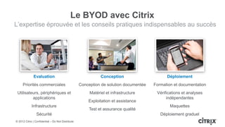 Le BYOD avec Citrix
L’expertise éprouvée et les conseils pratiques indispensables au succès




              Evaluation                                      Conception                     Déploiement
     Priorités commerciales                        Conception de solution documentée   Formation et documentation
 Utilisateurs, périphériques et                         Matériel et infrastructure      Vérifications et analyses
          applications                                                                       indépendantes
                                                       Exploitation et assistance
             Infrastructure                                                                    Maquettes
                                                        Test et assurance qualité
                 Sécurité                                                                 Déploiement graduel
© 2012 Citrix | Confidential – Do Not Distribute
 