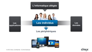 L’informatique allégée




        Les                                           Les individus           Les
     applications                                                           données


                                                      Les périphériques




© 2012 Citrix | Confidential – Do Not Distribute
 