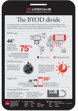 The Bring Your Own Device (BYOD) Divide