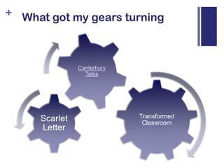 What got my gears turning