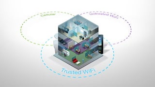 © 2013 Cisco and/or its affiliates. All rights reserved. Cisco Confidential 13
13© 2008 Cisco Systems, Inc. All rights reserved. Cisco ConfidentialPresentation_ID
 