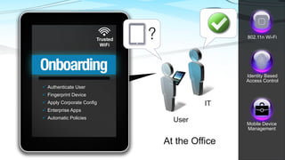 © 2013 Cisco and/or its affiliates. All rights reserved. Cisco Confidential 15
15© 2008 Cisco Systems, Inc. All rights reserved. Cisco ConfidentialPresentation_ID
Trusted
WiFi
 Authenticate User
 Fingerprint Device
 Apply Corporate Config
 Enterprise Apps
 Automatic Policies
IT
User
Identity Based
Access Control
Mobile Device
Management
802.11n Wi-Fi
At the Office
 
