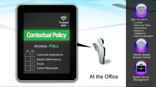 © 2013 Cisco and/or its affiliates. All rights reserved. Cisco Confidential 17
17© 2008 Cisco Systems, Inc. All rights reserved. Cisco ConfidentialPresentation_ID
Trusted
WiFi
Corporate Applications
Mobile TelePresence
Email
Instant Messenger
YesNo
Access: FULL
Identity Based
Access Control
Mobile Device
Management
802.11n Wi-Fi
 Location
 Voice and Video
Optimization
 Spectrum
Intelligence
 Client Acceleration
At the Office
 