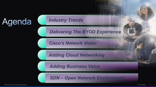 © 2013 Cisco and/or its affiliates. All rights reserved. Cisco Confidential 2
Industry Trends
Cisco’s Network Vision
Delivering The BYOD Experience
Adding Cloud Networking
Adding Business Value
SDN – Open Network Environment
 