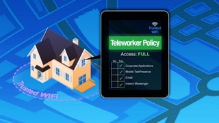 © 2013 Cisco and/or its affiliates. All rights reserved. Cisco Confidential 20
20© 2008 Cisco Systems, Inc. All rights reserved. Cisco ConfidentialPresentation_ID
Corporate Applications
Mobile TelePresence
Email
Instant Messenger
YesNo
Trusted
WiFi
Access: FULL
 