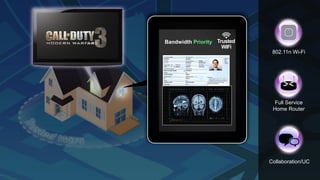 © 2013 Cisco and/or its affiliates. All rights reserved. Cisco Confidential 21
21© 2008 Cisco Systems, Inc. All rights reserved. Cisco ConfidentialPresentation_ID
Collaboration/UC
802.11n Wi-Fi
Trusted
WiFi
Full Service
Home Router
Bandwidth Priority
 