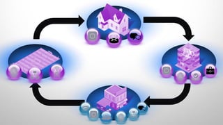 © 2013 Cisco and/or its affiliates. All rights reserved. Cisco Confidential 22
22© 2008 Cisco Systems, Inc. All rights reserved. Cisco ConfidentialPresentation_ID
 