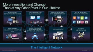© 2013 Cisco and/or its affiliates. All rights reserved. Cisco Confidential 3
The Intelligent Network
More Innovation and Change
Than at Any Other Point in Our Lifetime
SOCIAL NETWORKS
POWER OF COMMUNITY
OPEN APPLICATIONS
SaaS CONSUMPTION
ACCELERATING
DEVICE INNOVATION CYCLES
EXPLOSION OF VIDEO
OVER WIRED & WIRELESS
NETWORKS
PERSONALISED
COLLABORATIVE WORKSPACE
BYOD
CLOUD ECONOMICS
INDUSTRY STANDARD
SYSTEMS AND AUTOMATION
VIRTUAL DESKTOP SECURITY
AND COMPLIANCE
 