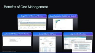 © 2013 Cisco and/or its affiliates. All rights reserved. Cisco Confidential 35
Single View of Wired and Wireless Deep Application Visibility and Control
Automated End-User Troubleshooting User and Device 360° View Integrated Best Practices
Benefits of One Management
 