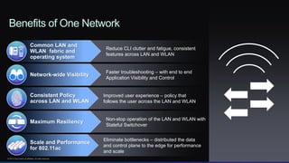 © 2013 Cisco and/or its affiliates. All rights reserved. Cisco Confidential 39
Network-wide Visibility
Faster troubleshooting – with end to end
Application Visibility and Control
Consistent Policy
across LAN and WLAN
Improved user experience – policy that
follows the user across the LAN and WLAN
Common LAN and
WLAN fabric and
operating system
Reduce CLI clutter and fatigue, consistent
features across LAN and WLAN
Scale and Performance
for 802.11ac
Eliminate bottlenecks – distributed the data
and control plane to the edge for performance
and scale
Maximum Resiliency
Non-stop operation of the LAN and WLAN with
Stateful Switchover
Benefits of One Network
 
