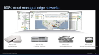 © 2013 Cisco and/or its affiliates. All rights reserved. Cisco Confidential 43
Meraki MS
Ethernet Switches
Meraki SM
Mobile Device Management
Meraki MR
Wireless LAN
Meraki MX
Security Appliances
 