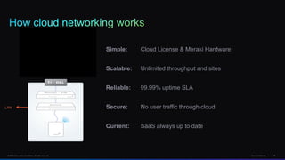© 2013 Cisco and/or its affiliates. All rights reserved. Cisco Confidential 44
Simple: Cloud License & Meraki Hardware
Scalable: Unlimited throughput and sites
Reliable: 99.99% uptime SLA
Secure: No user traffic through cloud
Current: SaaS always up to date
Management
data (1 kb/s)
WAN
LAN
 