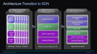 © 2013 Cisco and/or its affiliates. All rights reserved. Cisco Confidential 51
Services
IOS
ASIC
HW
Services
IOS
ASIC
HW
Services
IOS
ASIC
HW
Services
IOS
ASIC
HW
Services
IOS
ASIC
HW
Services
IOS
ASIC
HW
Many Purpose-Built
Architectures
Switching – Routing – Wireless
Unique
Services
IOS
Variants
Purpose
Built
ASICs
Custom
HW
Multiple Products on
Common Architecture
Common Services
IOS - XE
UADP & USCP ASIC
Standard Platforms
Simple, Secure, Reduced TCO
Cisco ONE Architecture
Software-Defined
Services
IOS - XE
UADP & USCP ASIC
Standard Platforms
Cisco ONE
Management &
Policy
Agile Software Model
 