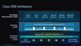 © 2013 Cisco and/or its affiliates. All rights reserved. Cisco Confidential 54
Cisco ONEArchitecture
NETWORK
APPLICATION LAYER
CONTROL
LAYER
NETWORK
ELEMENT
LAYER
Cisco
ISE
Cisco
Prime
Cloud
Services
Security
Services
Mobility
Services
Application
Services
Network Service Functions
Cisco ONE Controller (Network Services APIs)
Discovery Topology …. QoS Location
Device API – One PK, OpenFlow, CLI
Cisco Network Operating Systems (Enterprise, Data Center, Service Provider)
ASIC
DATA PLANE
SOFTWARE
DATA PLANE
 