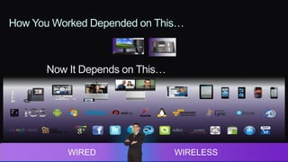 © 2013 Cisco and/or its affiliates. All rights reserved. Cisco Confidential 7
How You Worked Depended on This…
Now It Depends on This…
WIRED WIRELESS
 